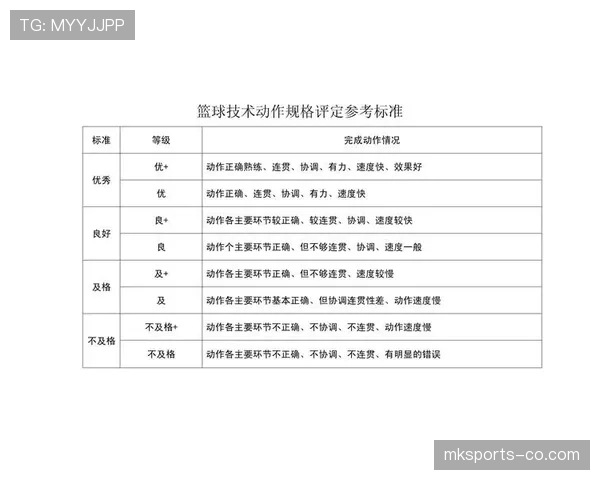 全面解析篮球规则中连续动作判定的具体标准与裁判执行依据